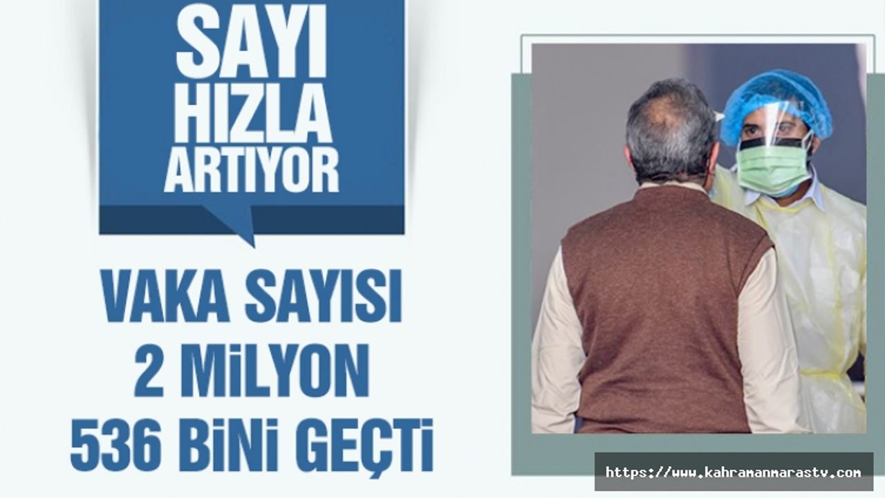 Vaka Sayısı 2 Milyon 536 Bini Geçti, Sayı Hızla Artıyor